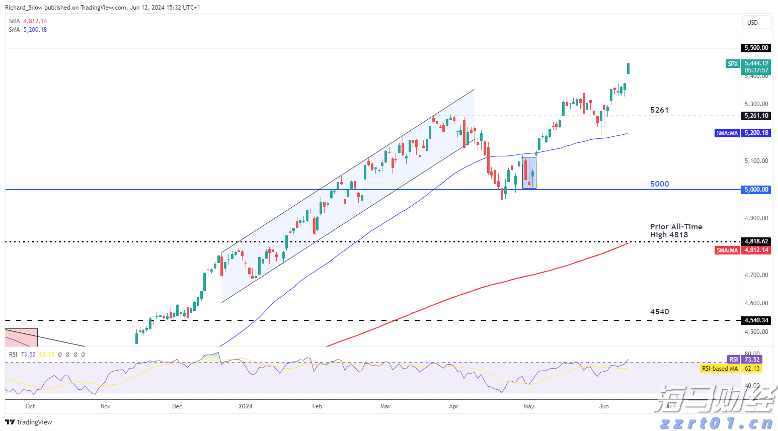 2025年《财富》中国500强榜单发布 哔哩哔哩(09626)首次上榜