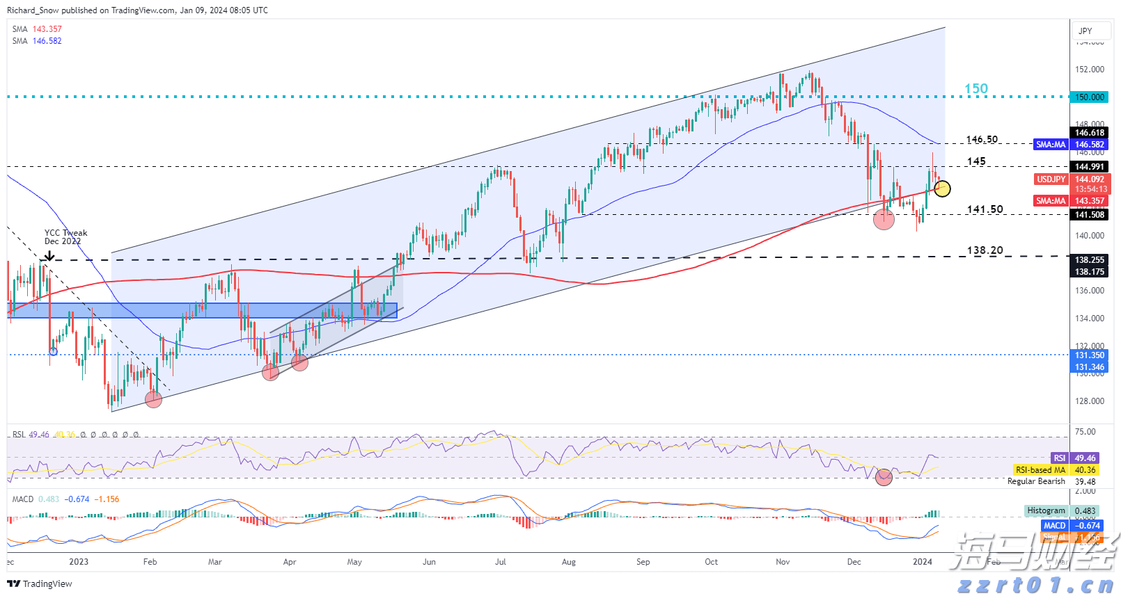梅州辖区游览船、客渡船一律停止航行作业!这些河流可能出现超警戒洪水...