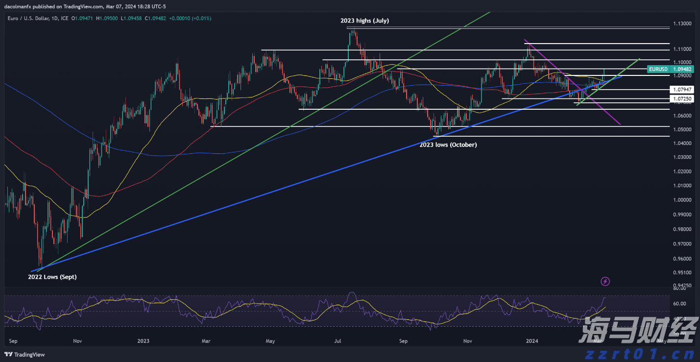 信贷市场谨慎,股市乐观或遭清算?