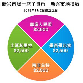 汇丰将诺和诺德(NVO.US)评级下调至“持有” 2025年增长预期显著下降