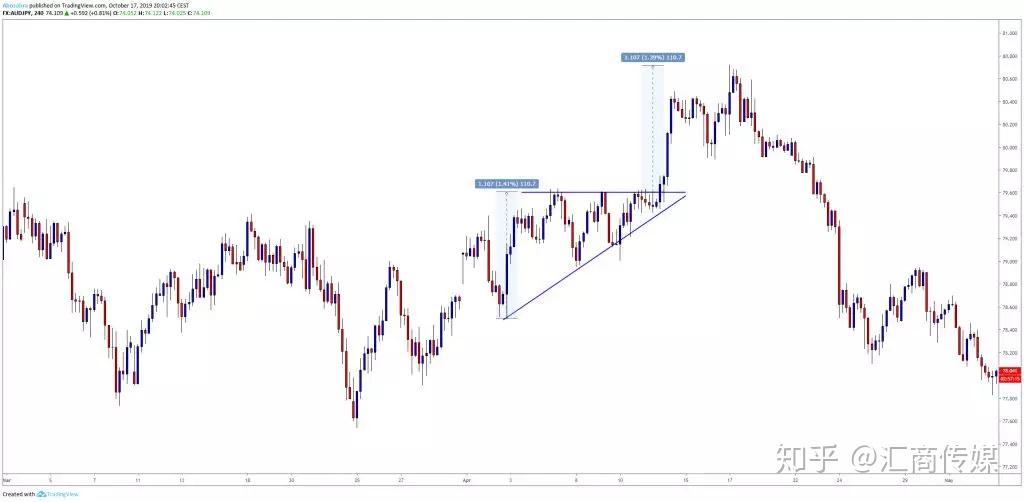 欧元区通胀回升与美联储政策不变，欧洲央行降息预期下降