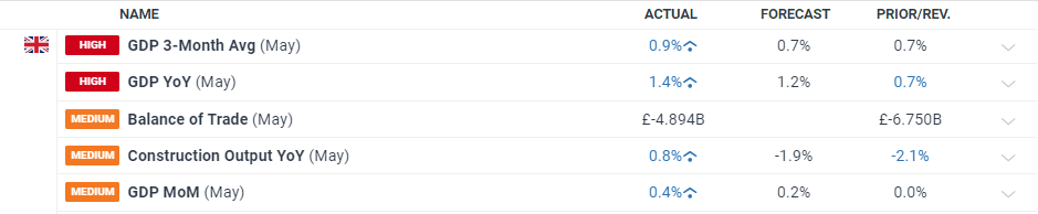 美国得州洪水造成至少13人死亡 逾20名夏令营儿童失踪