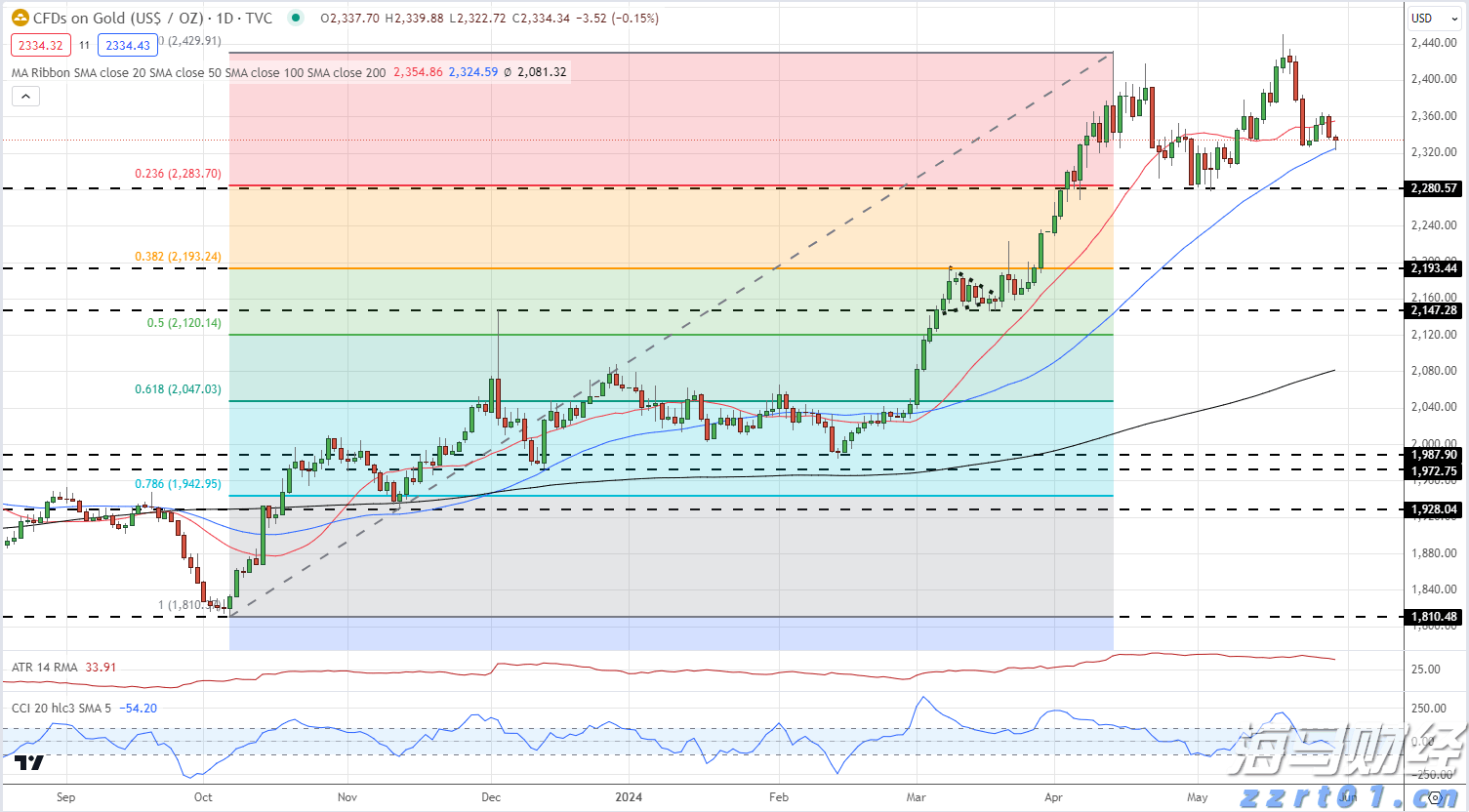 恒指牛熊街货比(62:38)︱8月8日