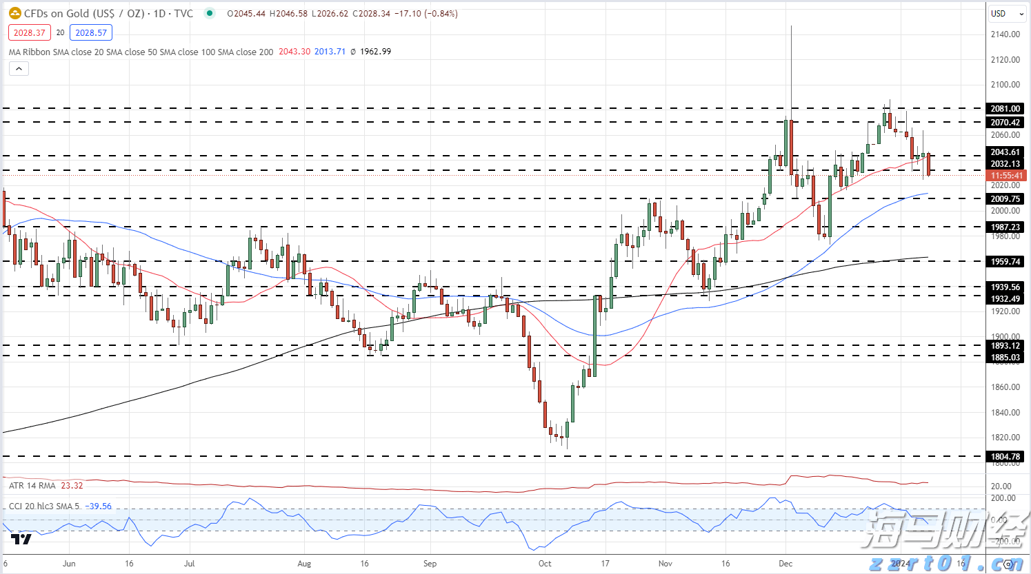 港股午评|恒生指数早盘跌0.66%     加密货币ETF及相关概念股上涨