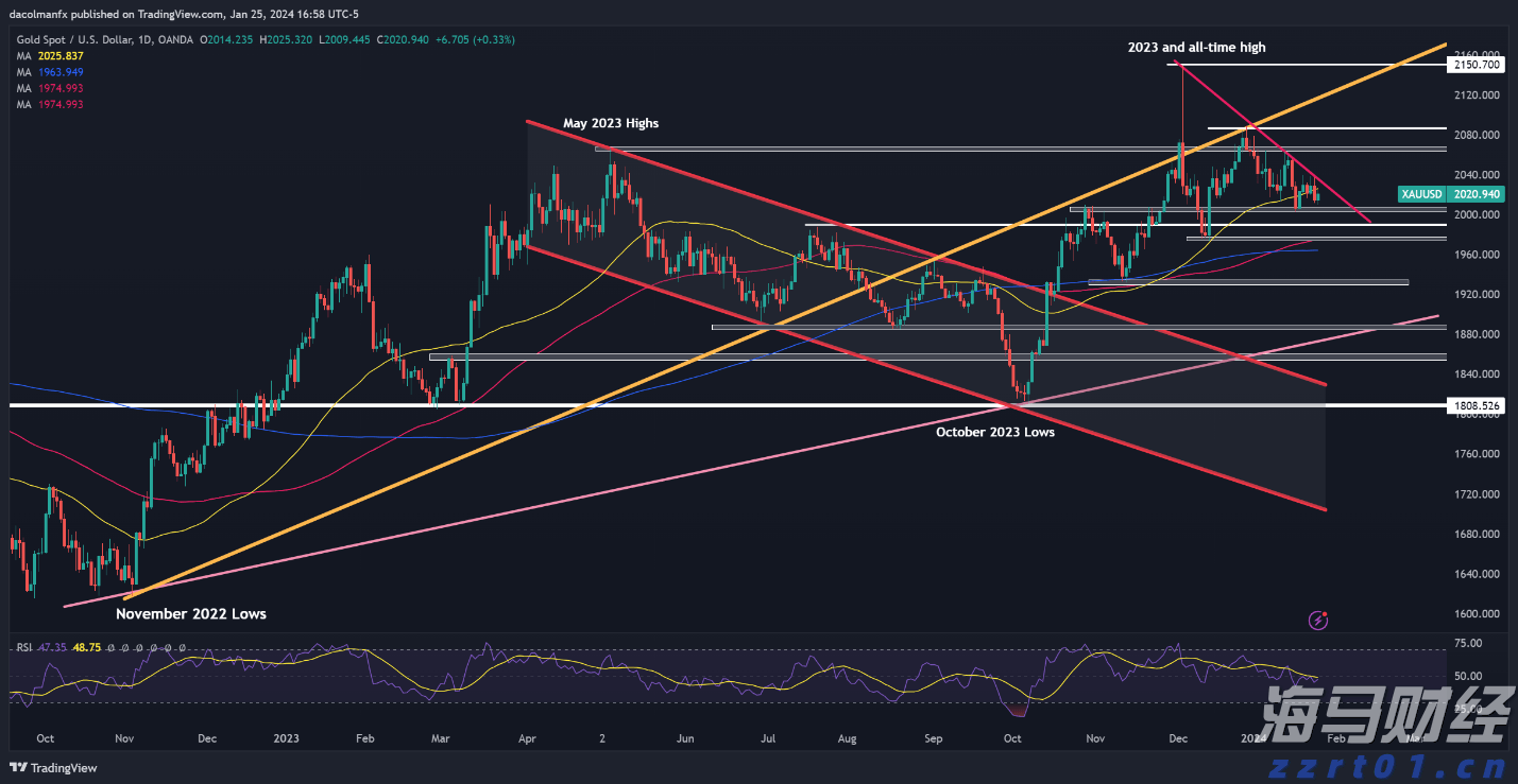 港股收盘(07.24) | 恒指上涨0.51% 医药、芯片股表现突出 黄金股全线走低