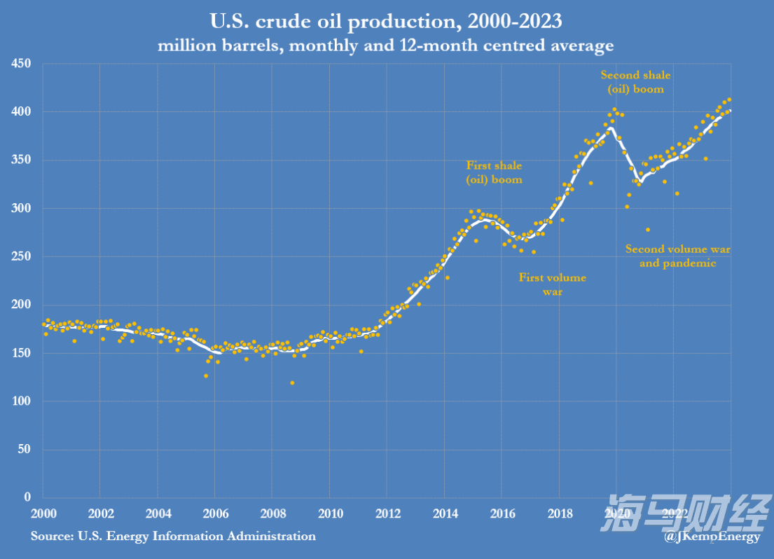 “AI热潮”推动软银股价创历史新高，飙升13%