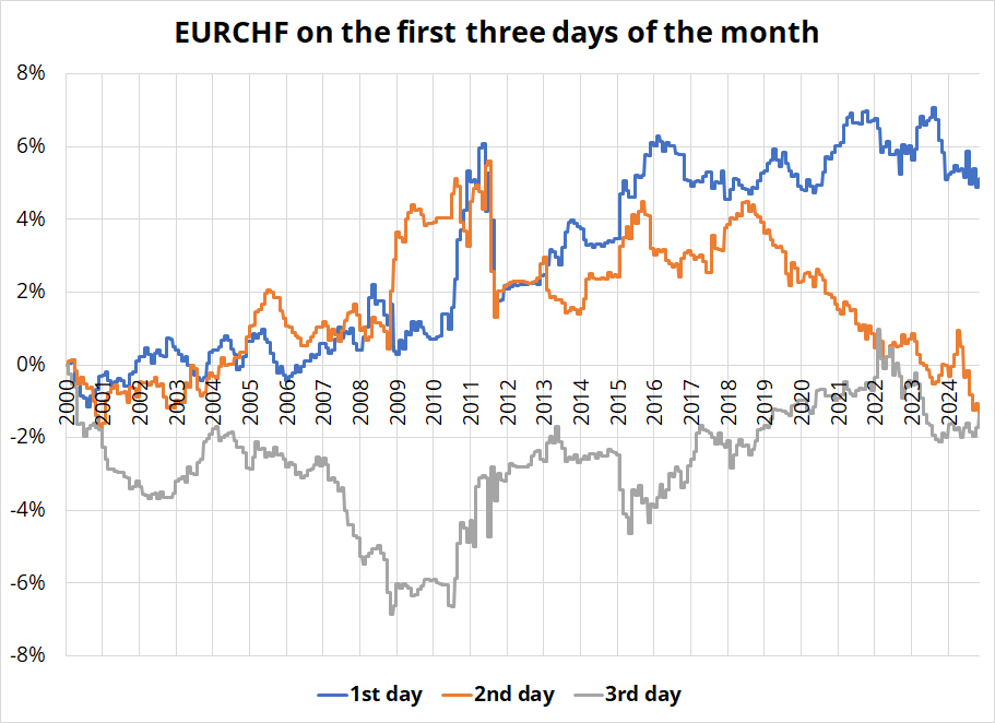 美国贸易逆差缩减至2023年最低,进口减少是主因