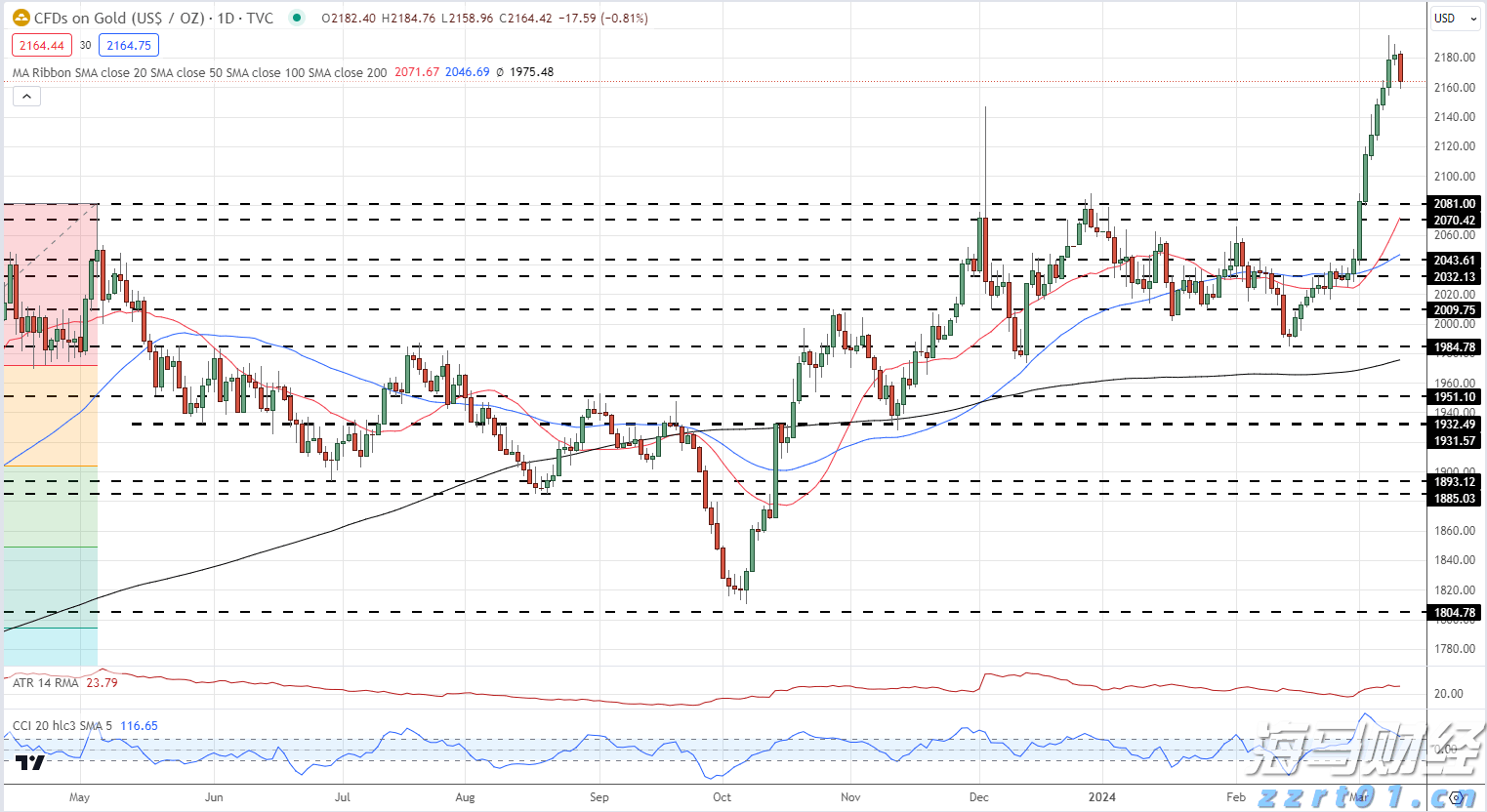 我市举办2025年“春风行动”专场招聘会
