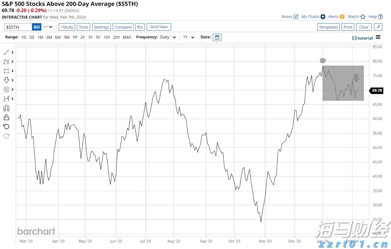美股前景展望 | 三大股指期货普遍上涨，诺和诺德下调2025年展望