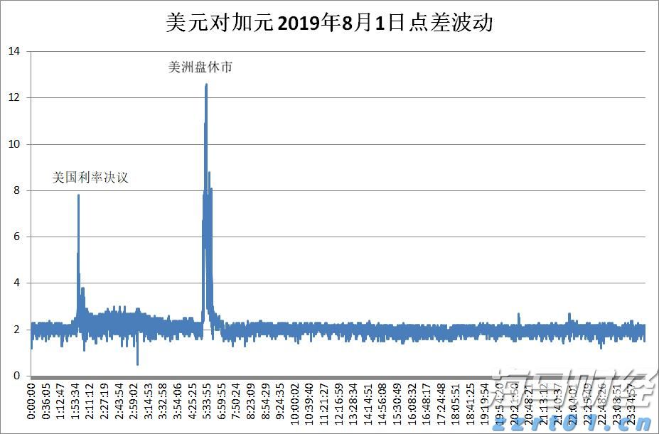 港股午评|恒生指数早盘下跌0.18% 英诺赛科(02577)涨幅达30%