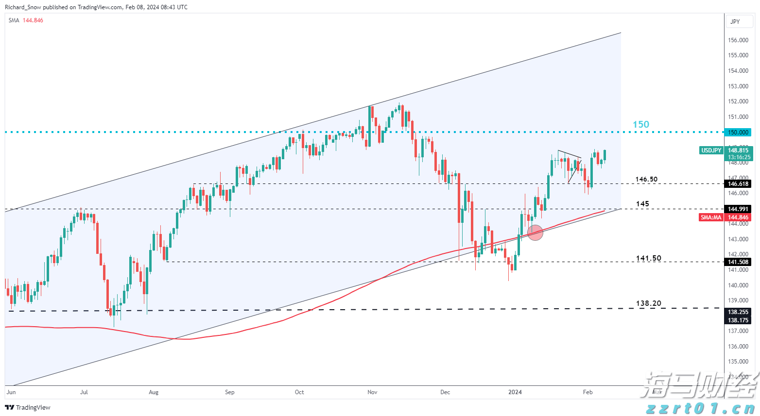 押注大盘+AI龙头!富国银行Q2增持标普500指数ETF(SPY.US)近五成，微软(MSFT.US)稳坐头号重仓
