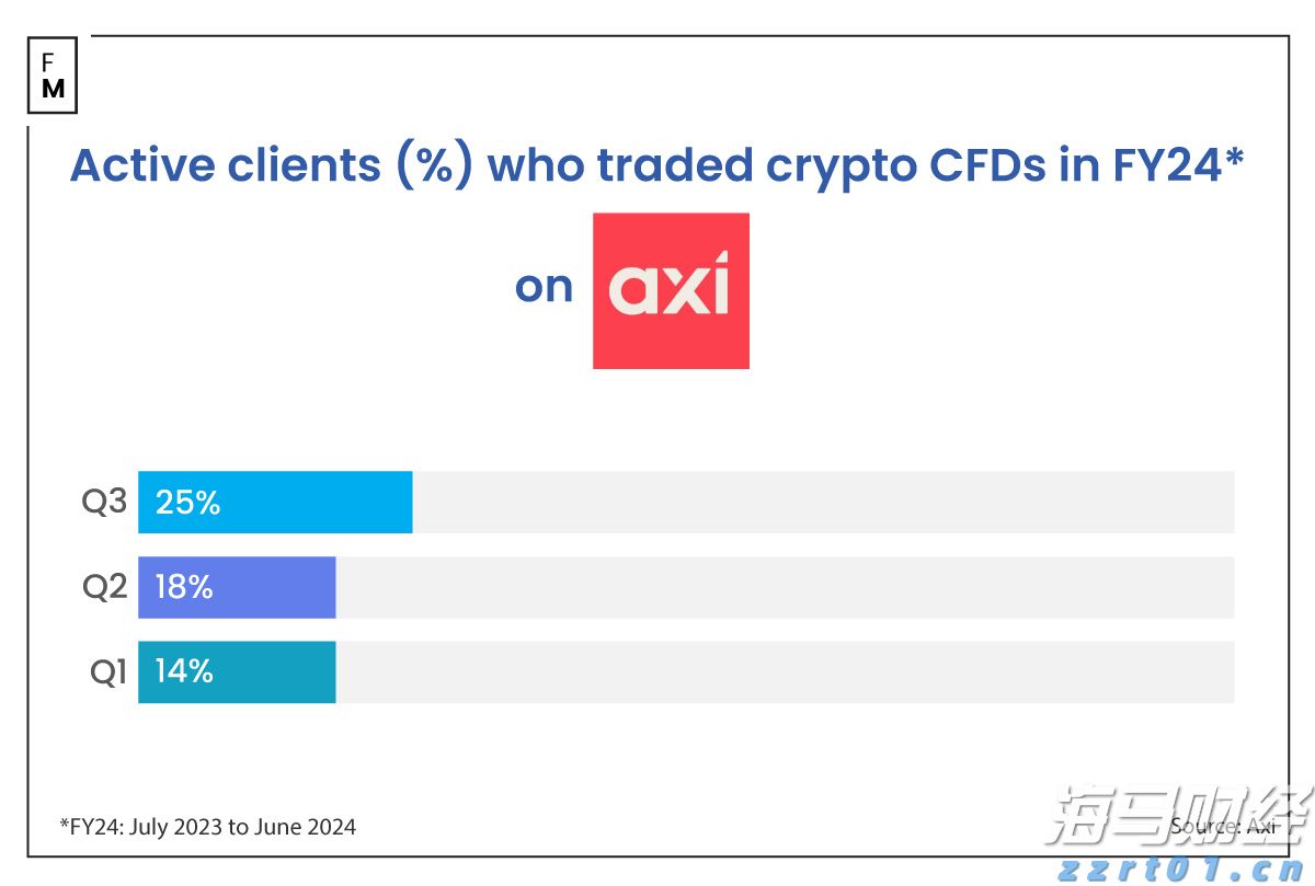 高盛分析:五年期美债收益率达2021年来极端水平!美联储需降息至零以修复?