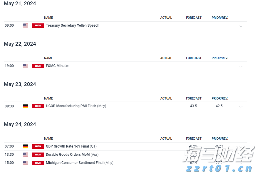 高盛(GS.US)投行业务回升,年内取消对46,000名员工的裁员计划