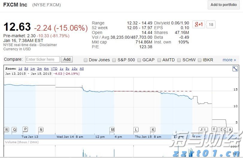 美股异动 | CEA Industries(VAPE.US)股价飙升超620%，拟打造全球最大公开交易币安币金库