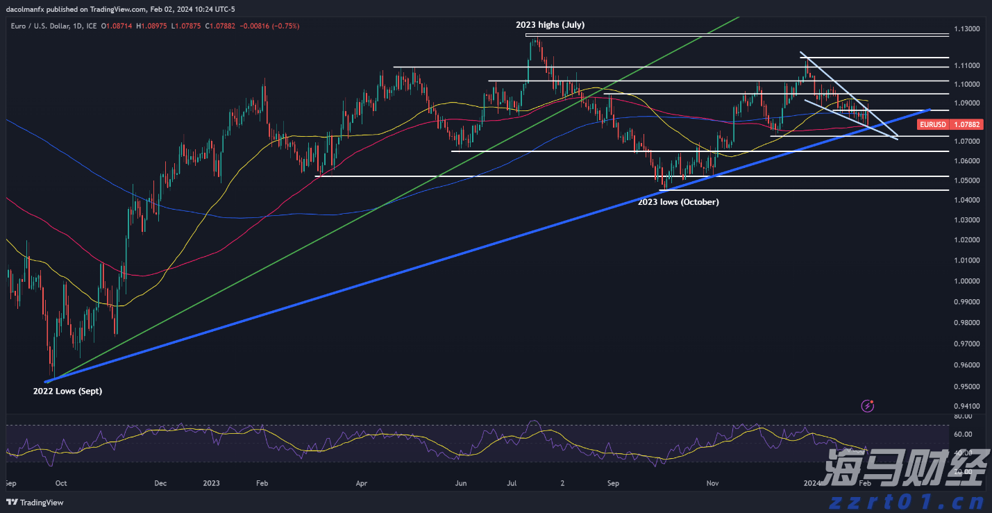 隔夜美股 | 纳指与标普500指数再创新高 特斯拉(TSLA.US)下跌8.2%