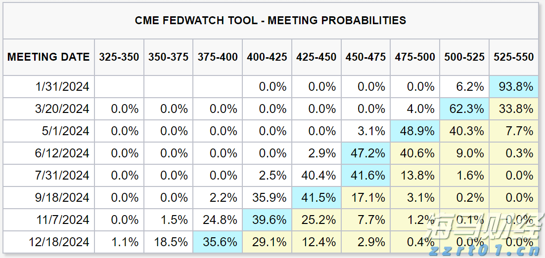办公区存放气瓶,向有安全隐患用户供气!珠海两燃气公司领罚