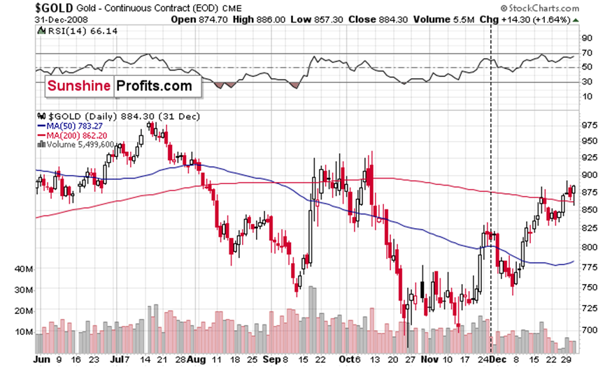 港股收盘(8.04) | 恒指上涨0.92% 黄金股表现强劲 英诺赛科(02577)再度强劲攀升