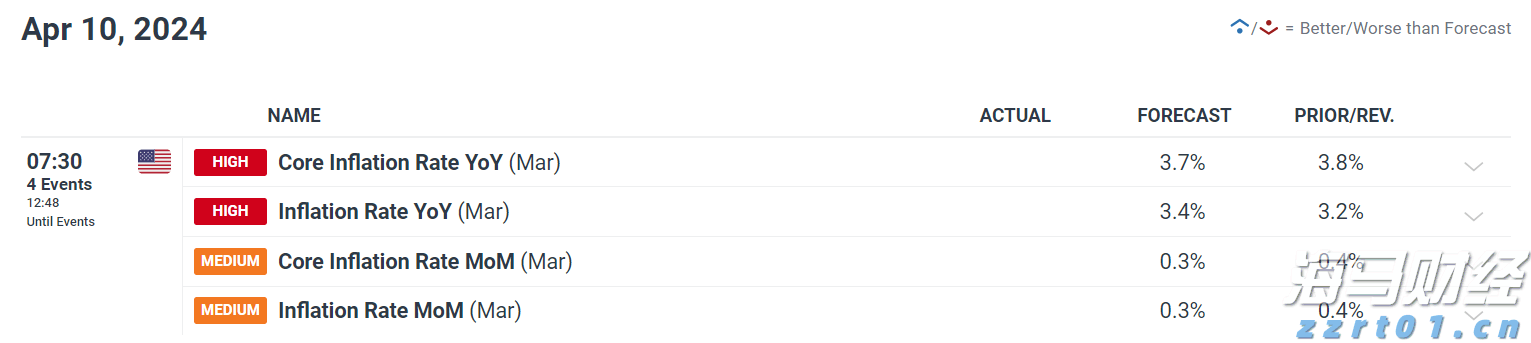 小摩：美联储维持利率已成定局，理事沃勒和鲍曼或为主席职位投出降息票