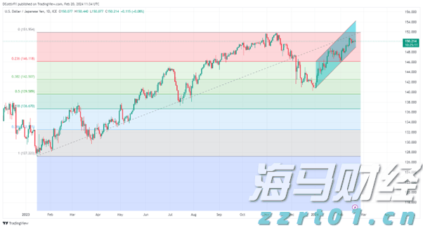 新股消息 | 天数智芯计划在香港IPO 募资目标为3-4亿美元