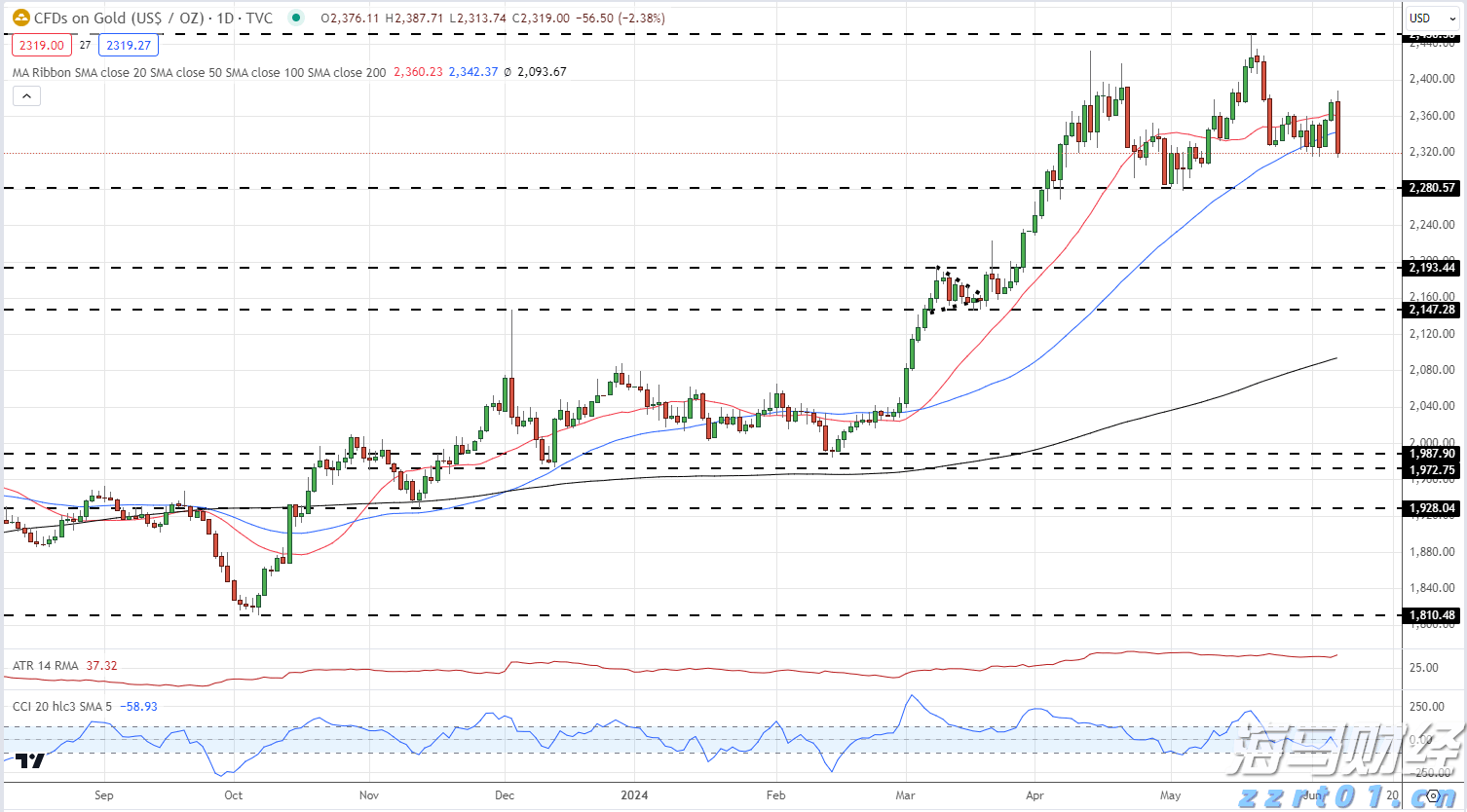 涉微生物污染、添加剂问题等!广东公布一批食品抽检情况