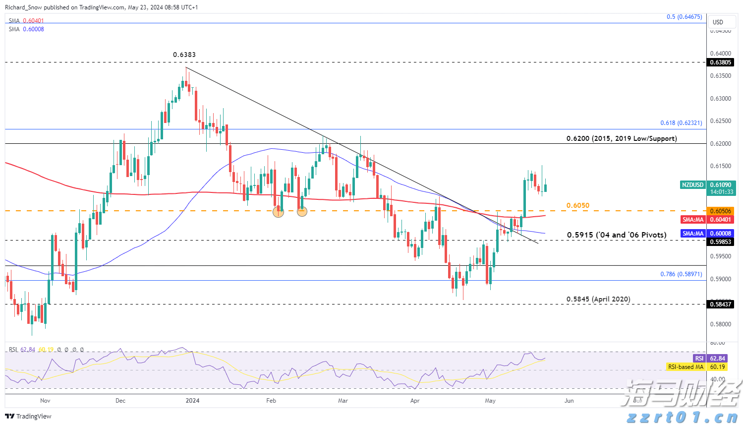新一轮放心消费创建活动展开