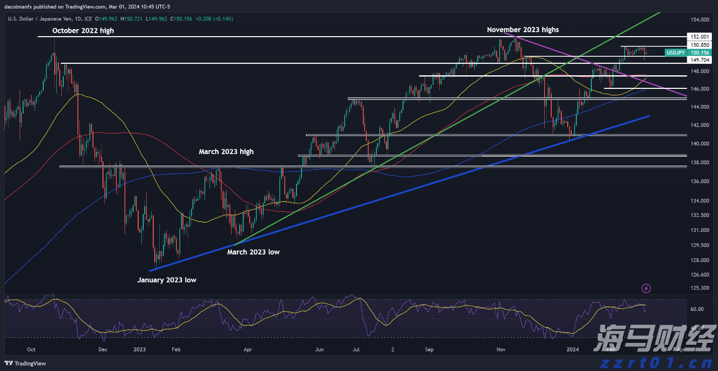 英伟达(NVDA.US)与安森美(ON.US)合作推动800V DC电源解决方案，助力AI数据中心发展