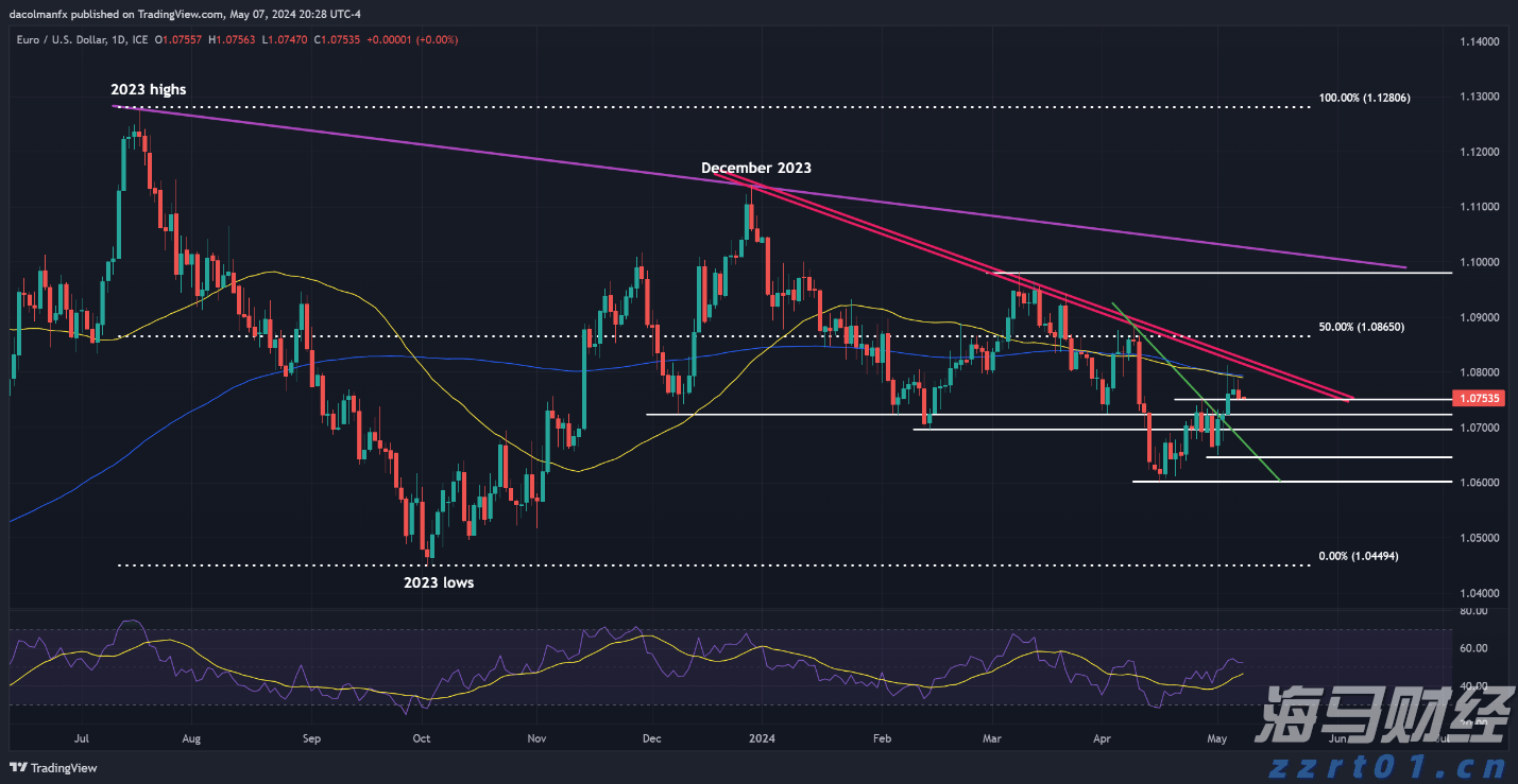 9月5日6时起，广州南站启用东广场巡游出租车场