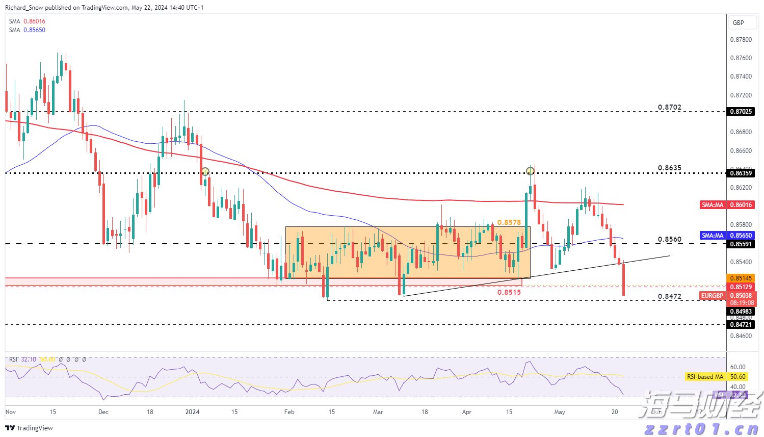 恒指牛熊街货比(70:30)︱8月15日