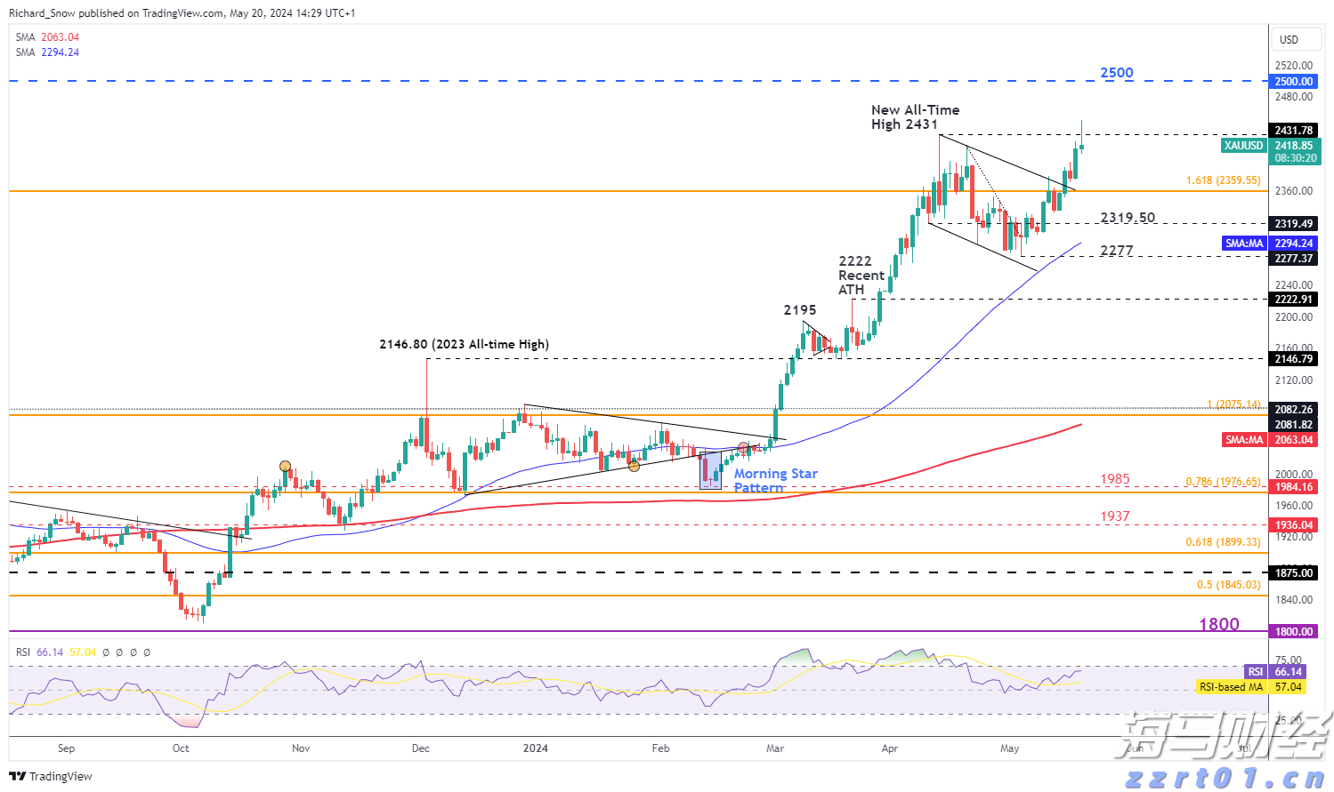 7月8日起，恢复开放！