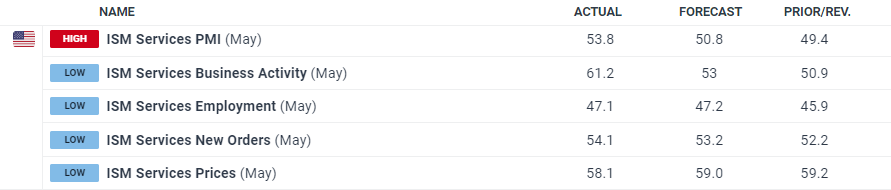 流动性紧缩风险加剧：分析师警告美债发行将影响市场，9月或成压力测试关键时期