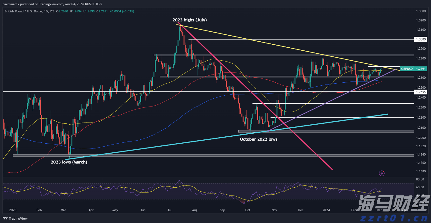 巴西糖减产预期上升 纽约原糖期货价格持续上涨
