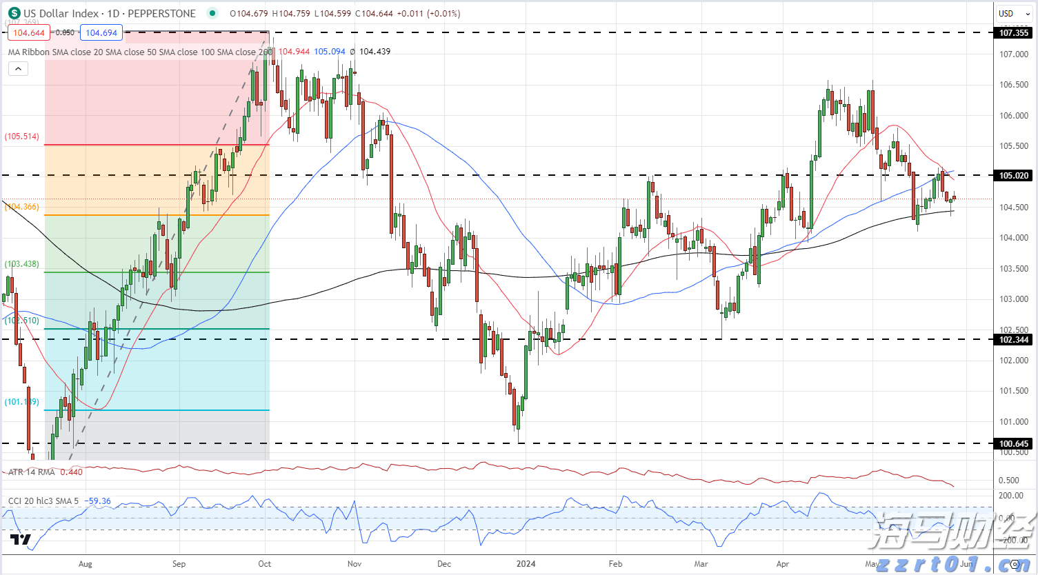 美国7月CPI等经济数据本周重磅来袭！美联储降息时间表或被重塑