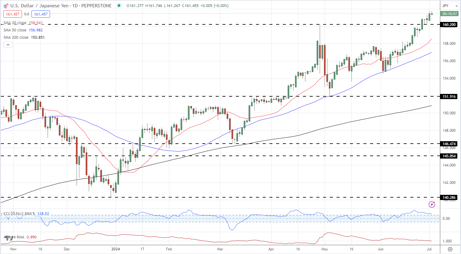 工行合肥黄山路支行关爱老人上门服务写好养老金融大文章