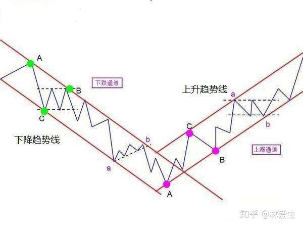 博雷顿（01333）8.55%涨幅解析：量价齐飞揭示完美的“三部曲”
