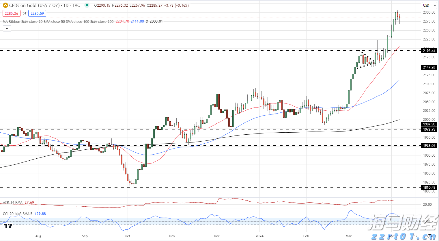 西藏：布达拉宫广场将实施封闭管理