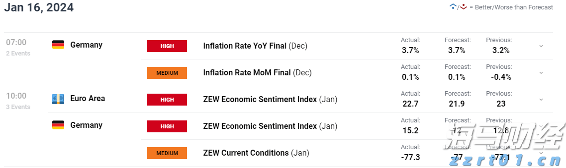 道达尔(TTE.US) Q2利润下降23% 面临油气市场挑战