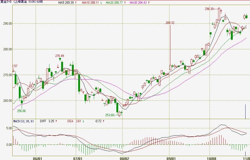 司机另收空调费是否正当？网约车空调费纷争如何解