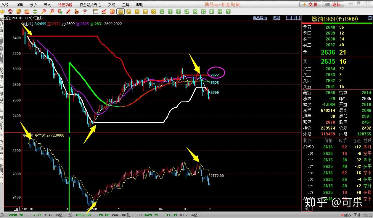 电网扩建引发新“铜荒” 2030年铜价或达1.2万美元？