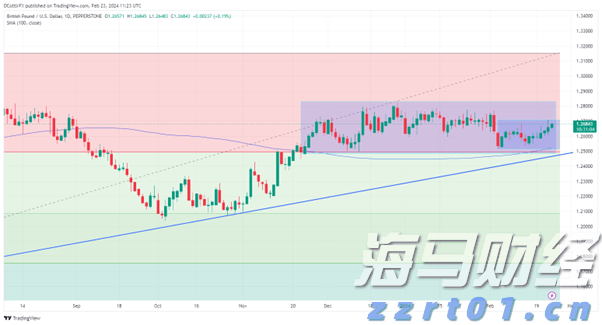 中芯国际(00981)发布第二季度业绩，股东应占利润1.32亿美元 三季度收入指引为环比增长5%到7%