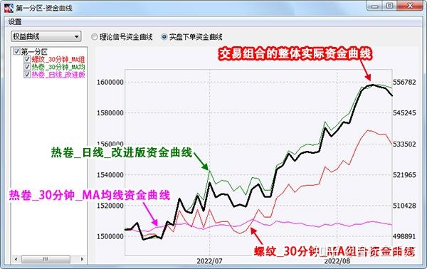 Q1财报后的好未来(TAL.US)：股价历经近3个月横盘，离突破或只差临门一脚