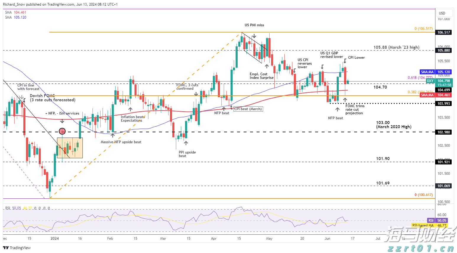 前5个月我市外贸进出口同比增长8.2%