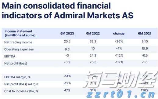 港股开盘 | 恒指低开0.77% 有色板块表现疲弱