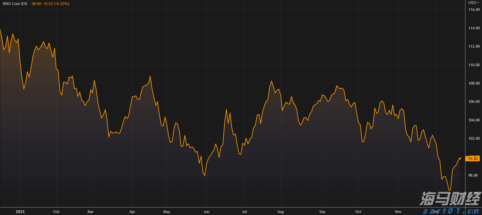对冲巨头Point72投资军工领域！募集4亿美元成立“威慑基金”，个人投资超1亿