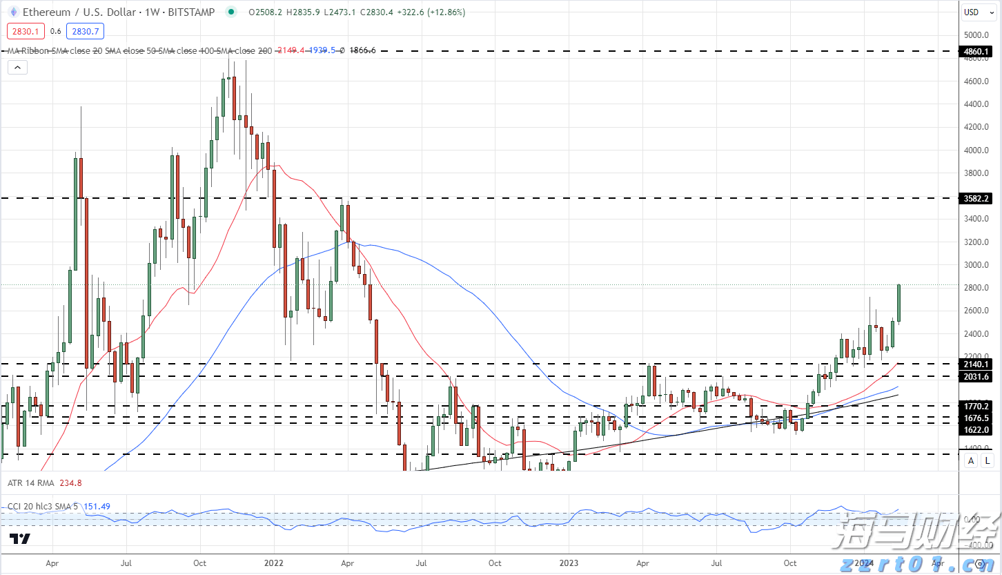 欧洲央行保持利率不变，静候美国关税政策的明朗化