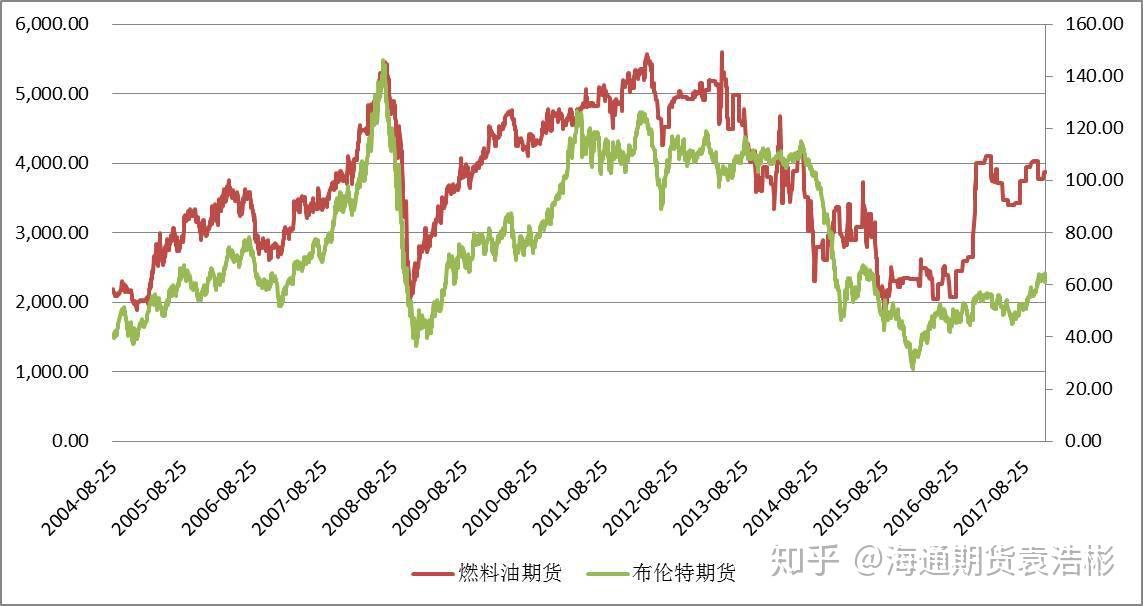 今年前7个月广东外贸进出口增长4.3%