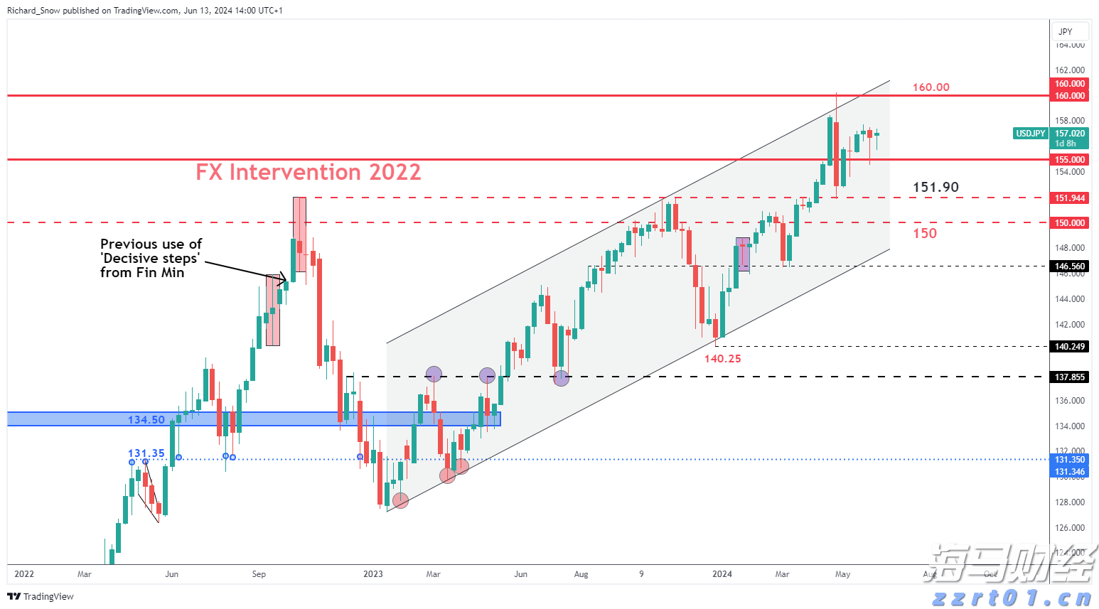 欧洲央行鹰派官员Kazimir指出：9月降息需显著经济变化