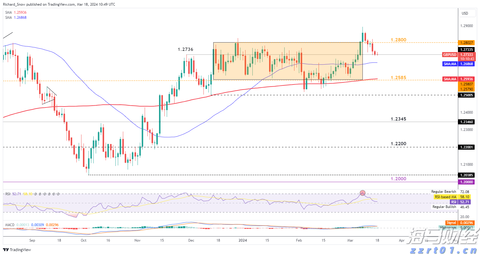 A股市场动态 | A股小幅震荡！券商股异动 军工板块继续强劲表现