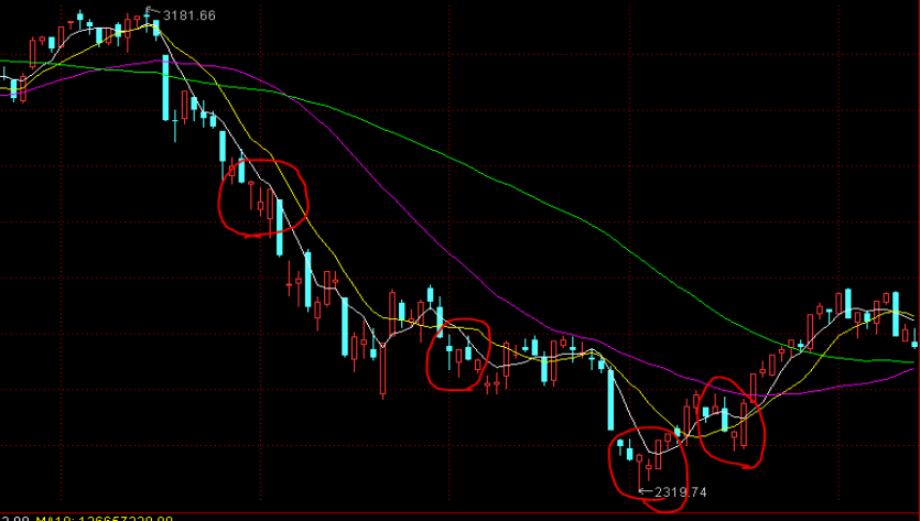 高盛看好Liberty Formula One(FWONA.US)：增长与降债预示着60亿美元的股东回报潜力