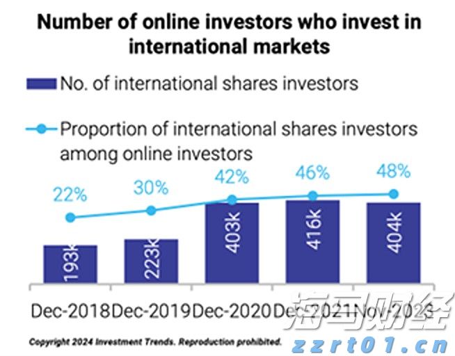 香港商经局：预计2025年访港旅客人次达4900万
