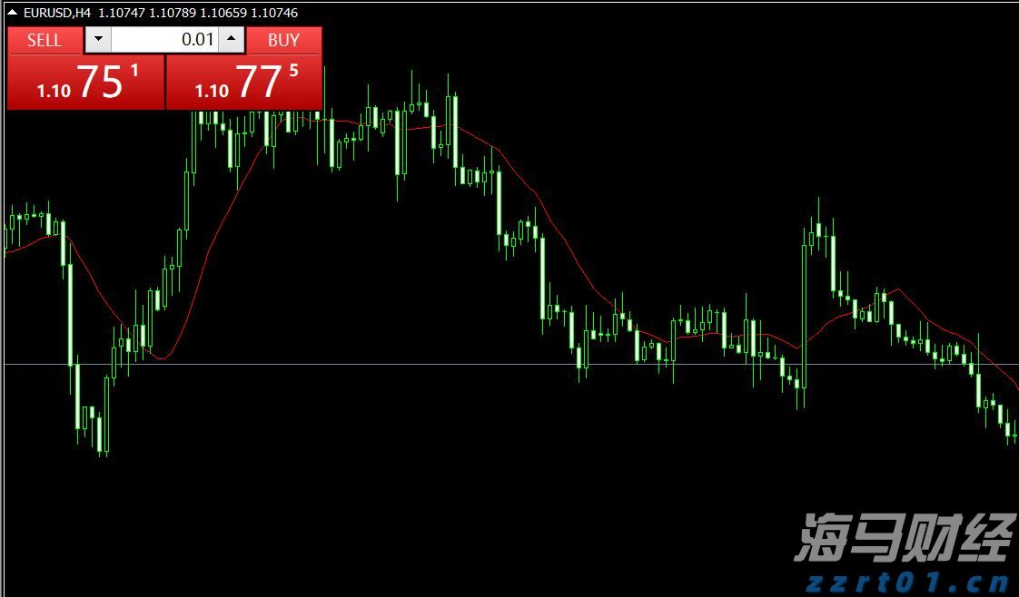 美银发出警告：通胀上升，美联储却将降息，美元或面临20年来的重击